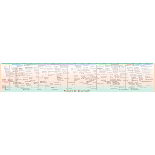 Trinx Timeline of Christianity Poster Wayfair
